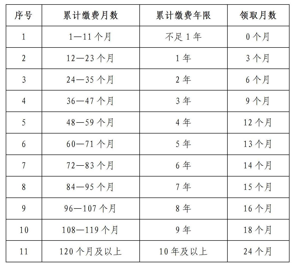 2.失业保险服务问答 （个人部分）_01.jpg