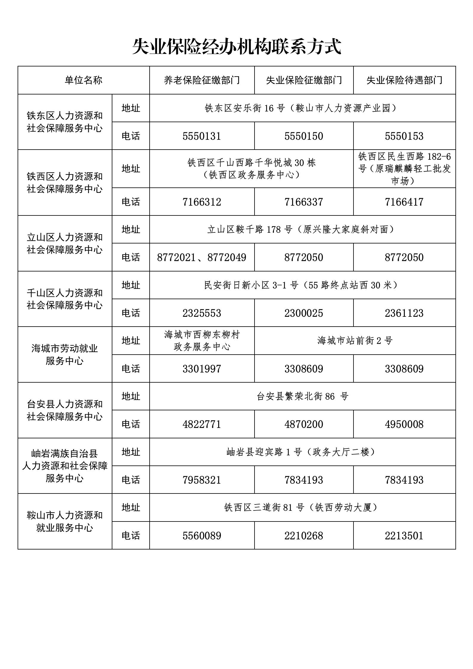 失业保险经办机构凯发娱乐的联系方式.jpg