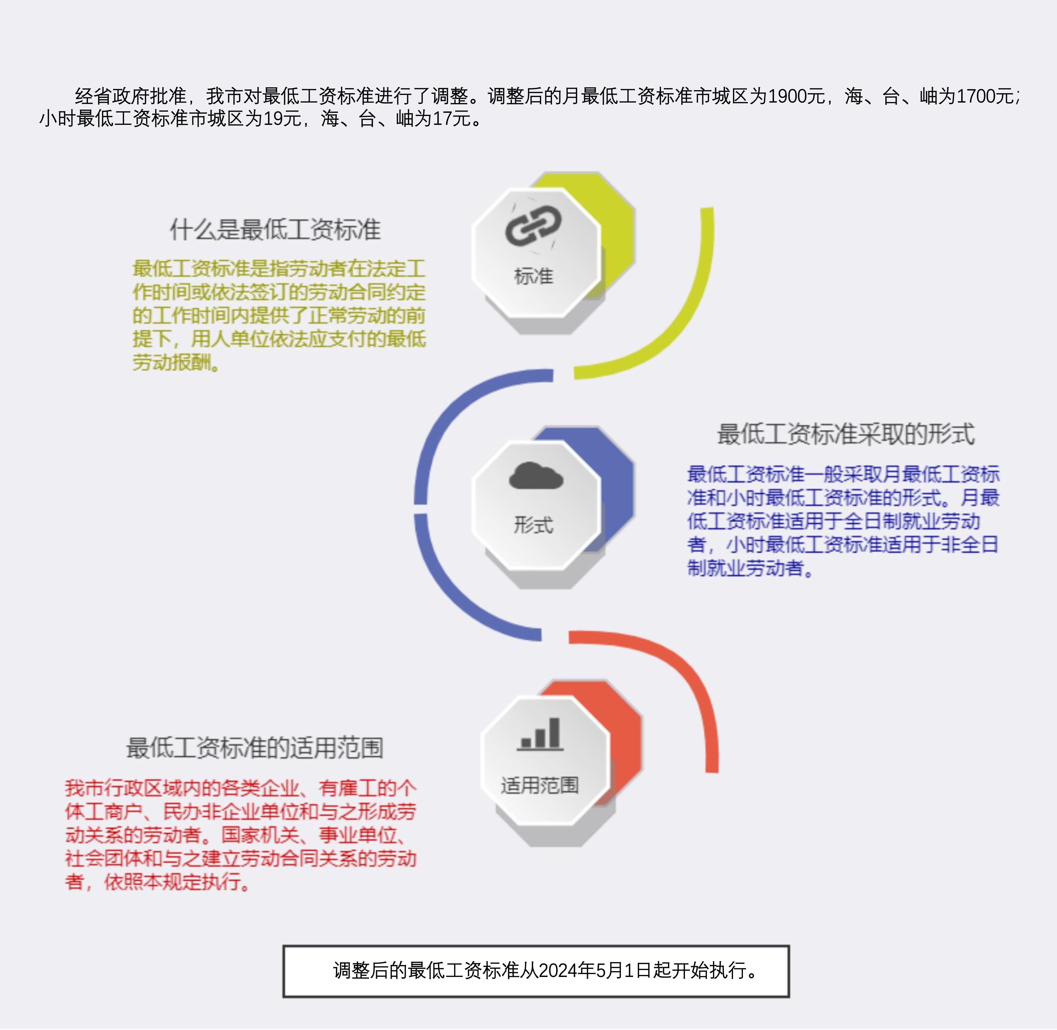 附件3：最低工资标准政策解读图解.jpg